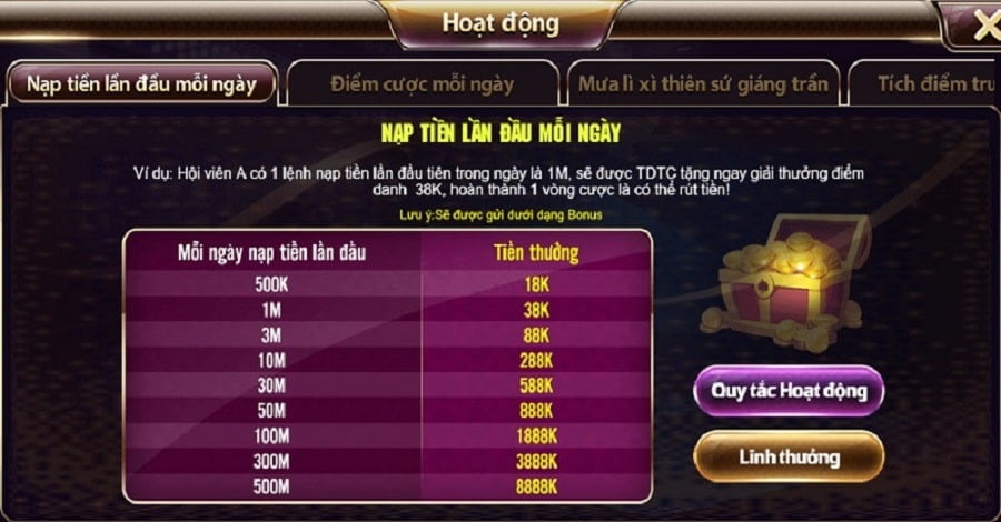 Chương trình nạp lần đầu TDTC nhận thưởng hấp dẫn